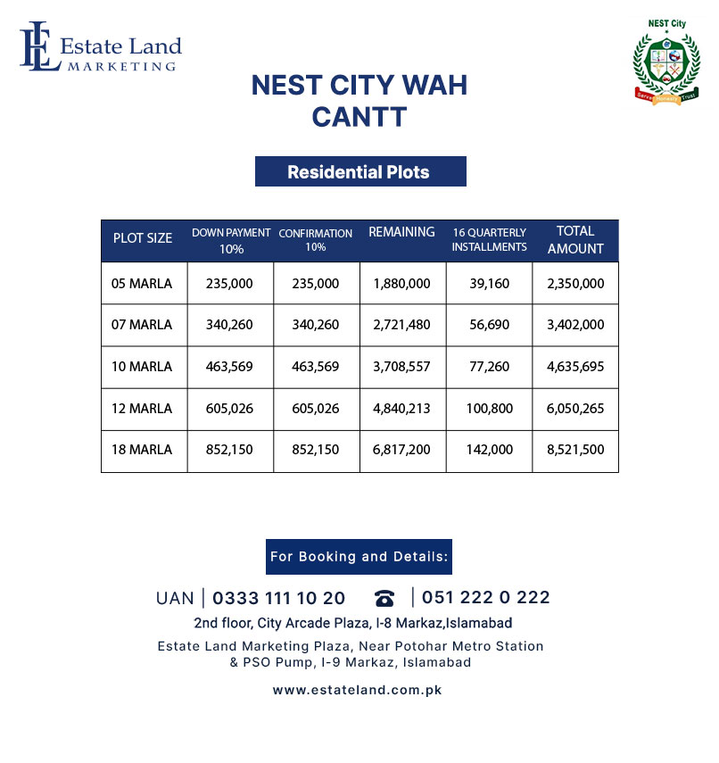 Nest City Wah Cantt payment plan