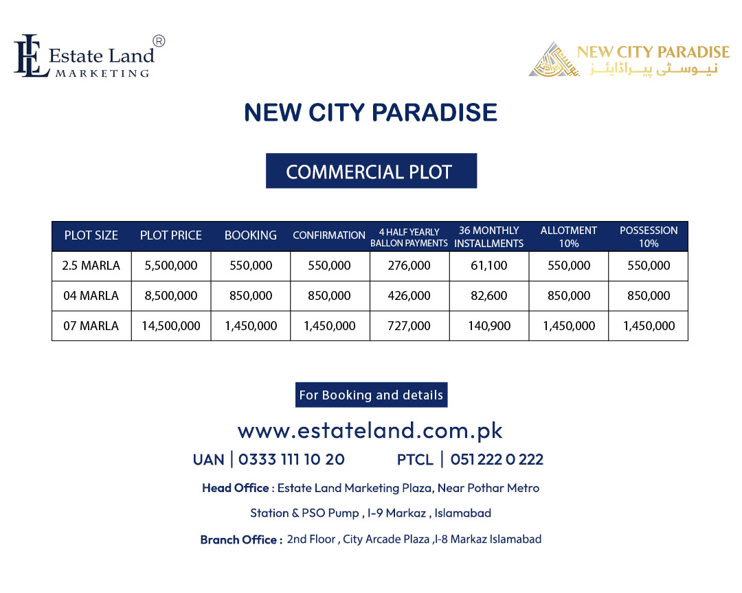 New City Paradise Commercial plots