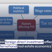 How foreign direct investment affects international real estate economics?