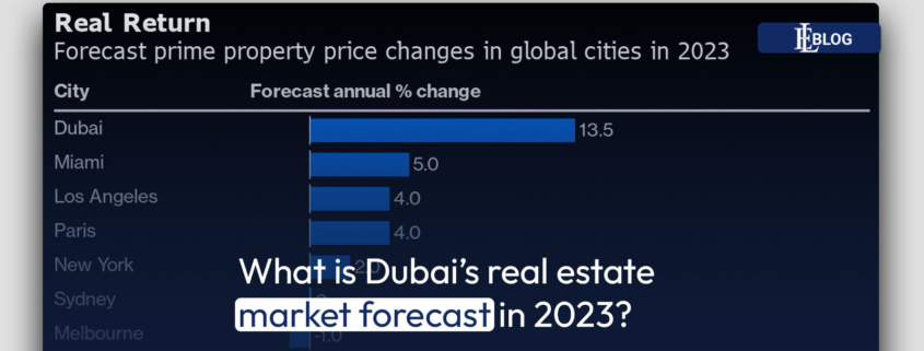What is Dubai's real estate market forecast in 2023?