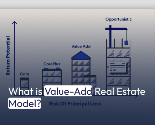 What is Value-Add Real Estate Model?