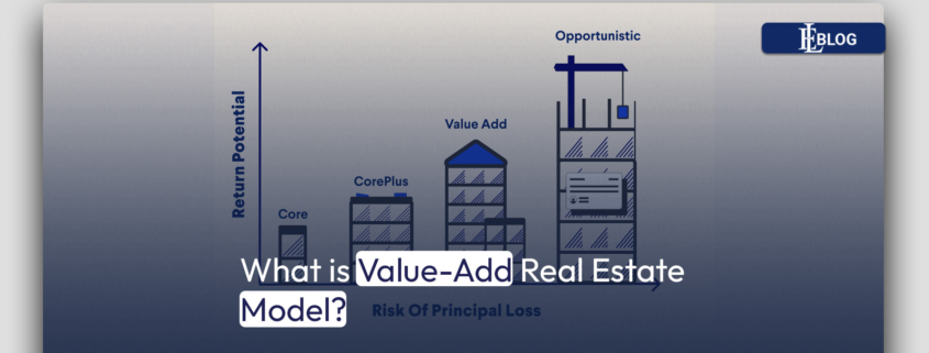 What is Value-Add Real Estate Model?