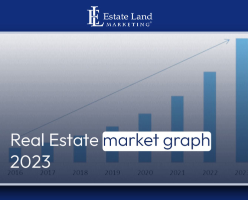 Real Estate market graph 2023