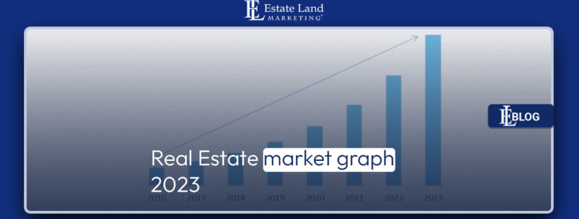 Real Estate market graph 2023