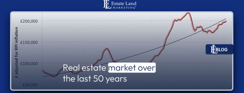 Real estate market over the last 50 years