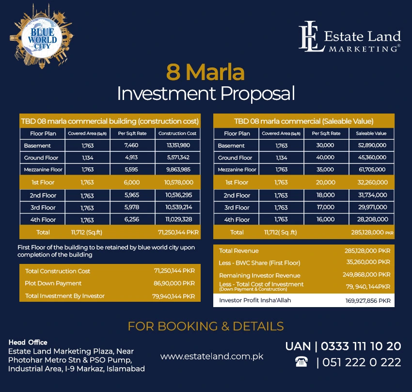 8 Marla Tourism Business District Investment Proposal