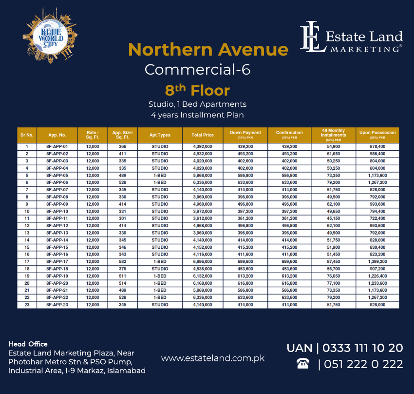 Northern Avenue Commercial 8th Floor Payment Plan