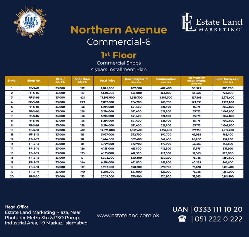 BWC NAC 6 1st Floor Payment Plan