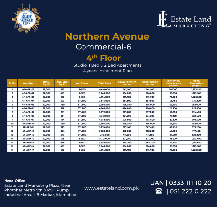 BWC NAC 4TH Floor Payment Plan