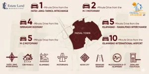Faisal Ton Phase 2 location map image 