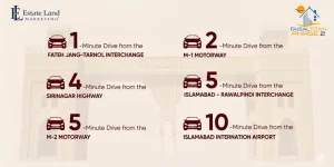 Faisal Town phase 2 acces points image