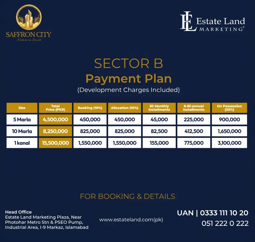 Saffron City Sector B Payment Plan