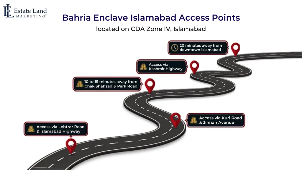 An image of Bahria Enclave Islamabad access points