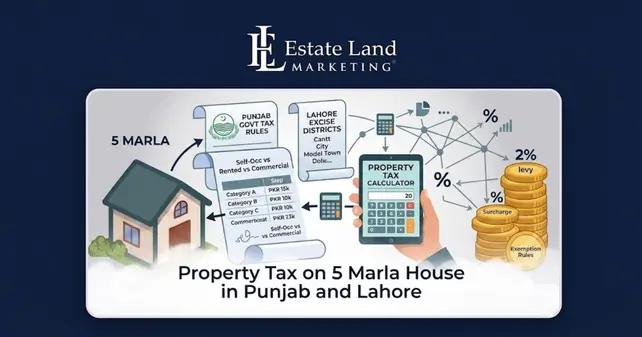 A feature image of the blog Property Tax on 5 Marla House in Punjab and Lahore