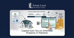 A feature image of the blog Capital Gain Tax on Inherited Property in Pakistan