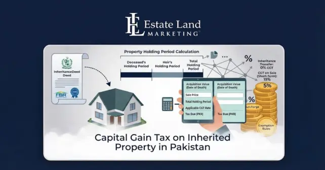 A feature image of the blog Capital Gain Tax on Inherited Property in Pakistan