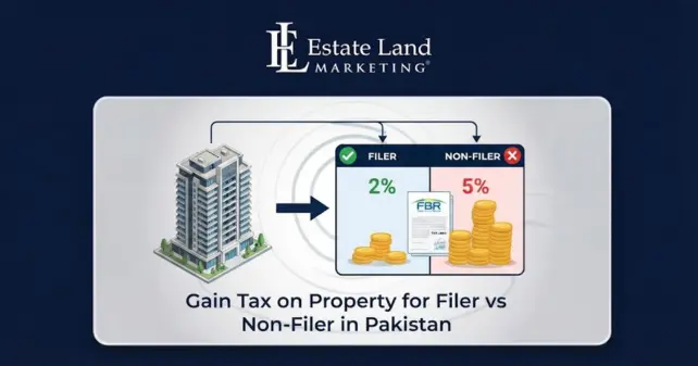 A feature image of the blog Gain Tax on Property for Filer vs Non-Filer in Pakistan
