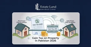 A feature image of the blog Gain Tax on Property in Pakistan 2026 – Complete FBR Guide