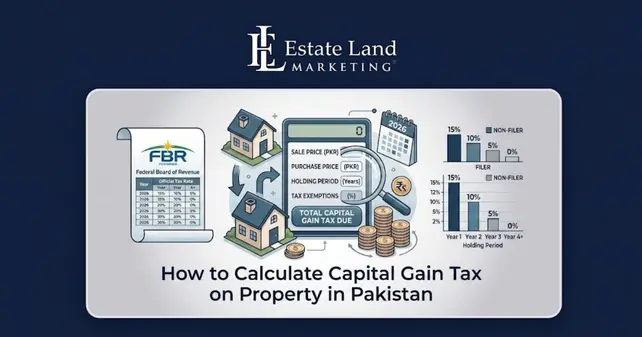 A feature image of the blog How to Calculate Capital Gain Tax on Property in Pakistan