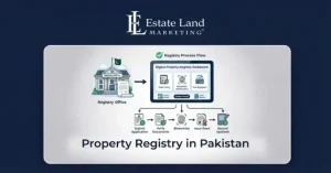 Property Registry in Pakistan – Complete Process, Fees & Documents