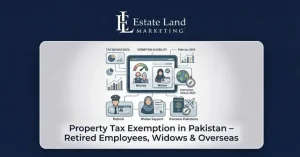 A feature image of the blog Property Tax Exemption in Pakistan