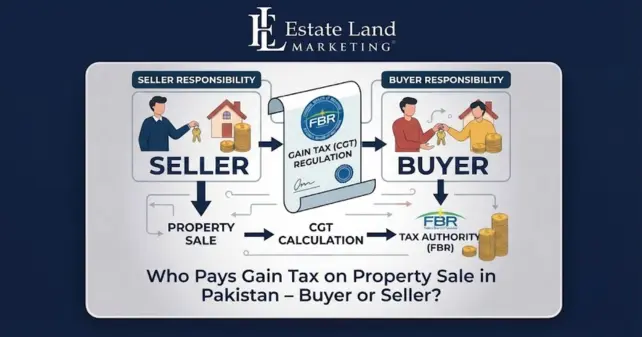 Who Pays Gain Tax on Property Sale in Pakistan – Buyer or Seller?